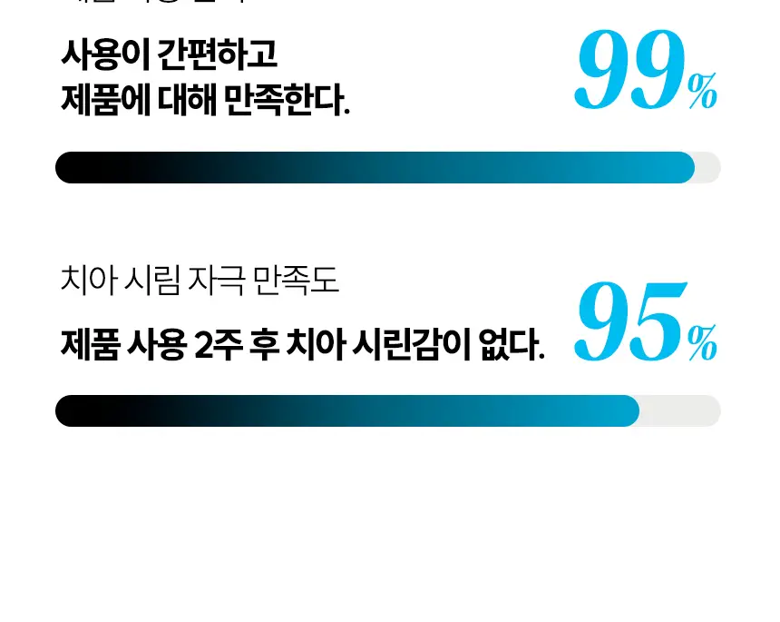 [NEW] 브리올 화이트닝 치아 미백제 4g (치과미백 동일성분) 상세페이지 28